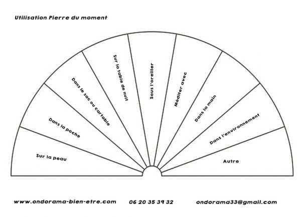 Radiesthésie CadranpierredumomentOndoramabienetre