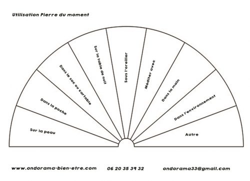 Cadran Pierre du moment