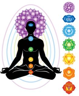 Chakras-ondorama-bien-etre