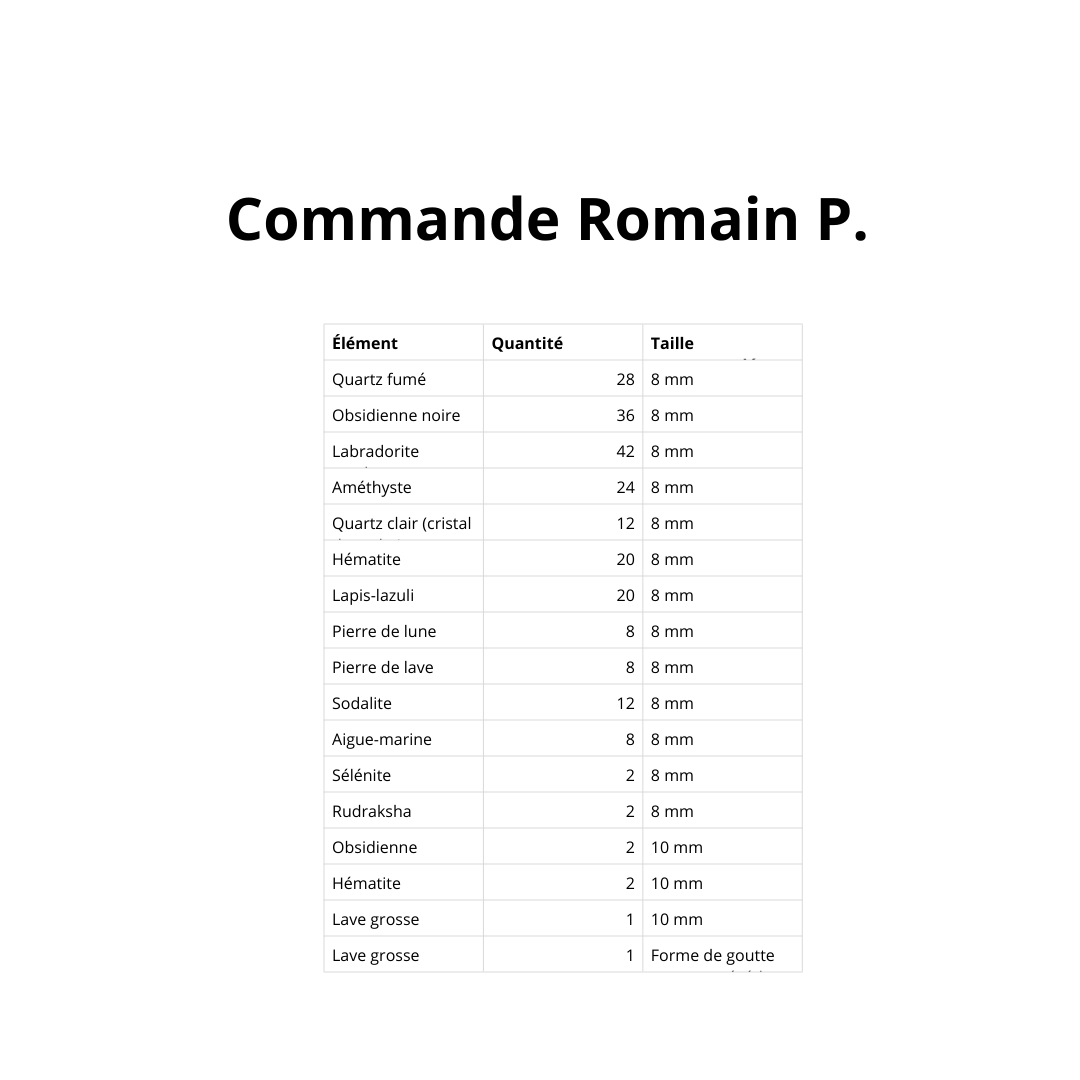 Commande Romain P. 14 mars
