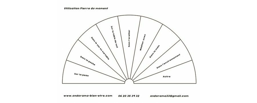 Cadran Pierre du moment